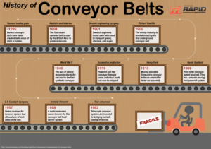 History-of-Conveyor-Belts